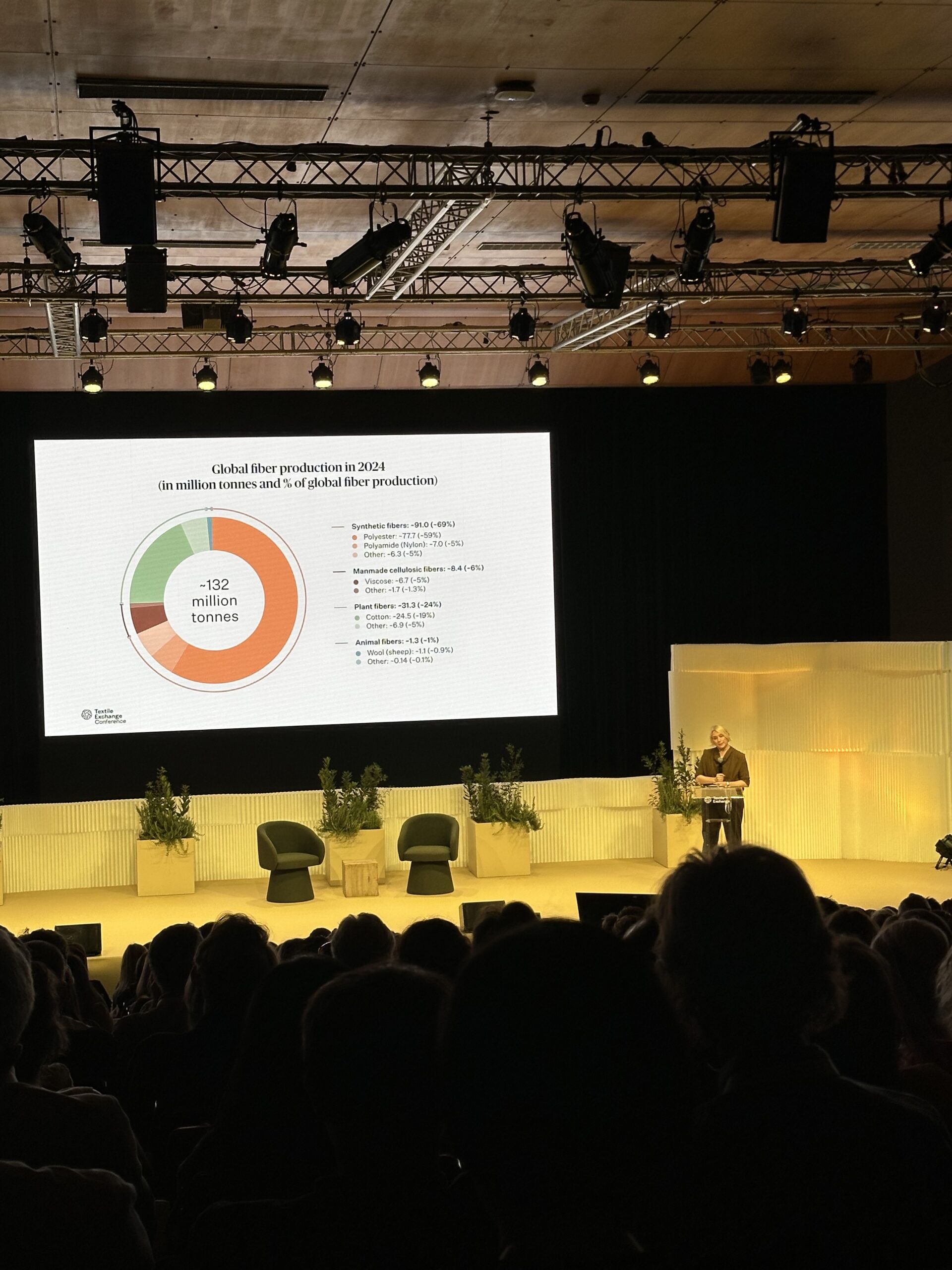 Textile Exchange Annual Conference | Lisbona